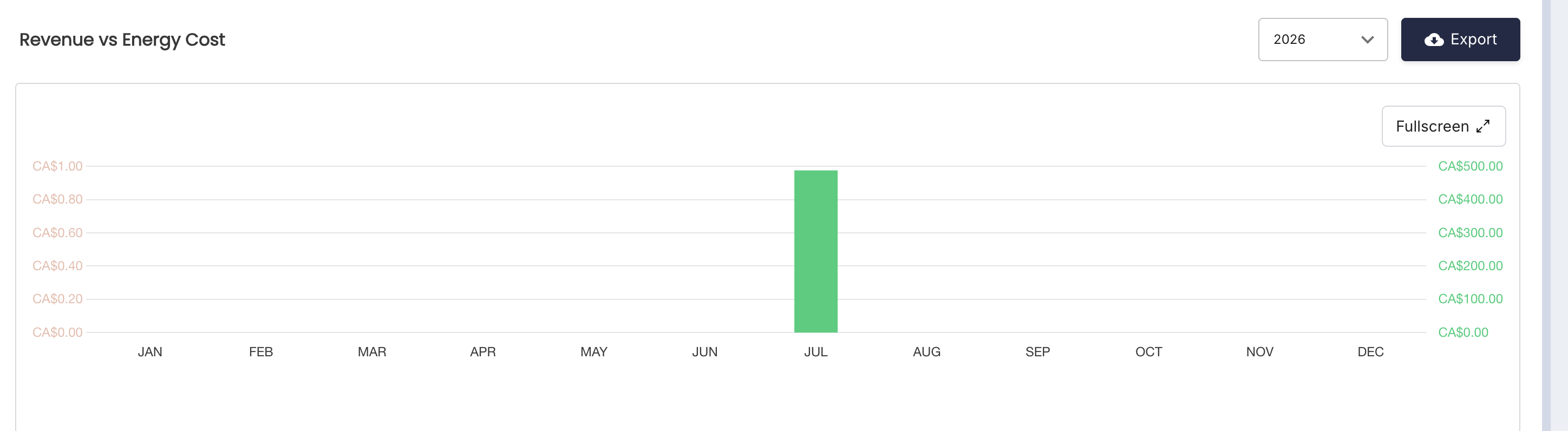 Revenue Energy Report